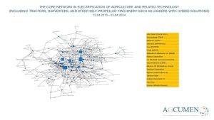 agricultural machinery and electrification