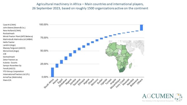 driving agricultural innovation in africa featured