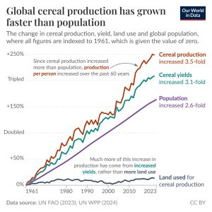 global-cereal-production